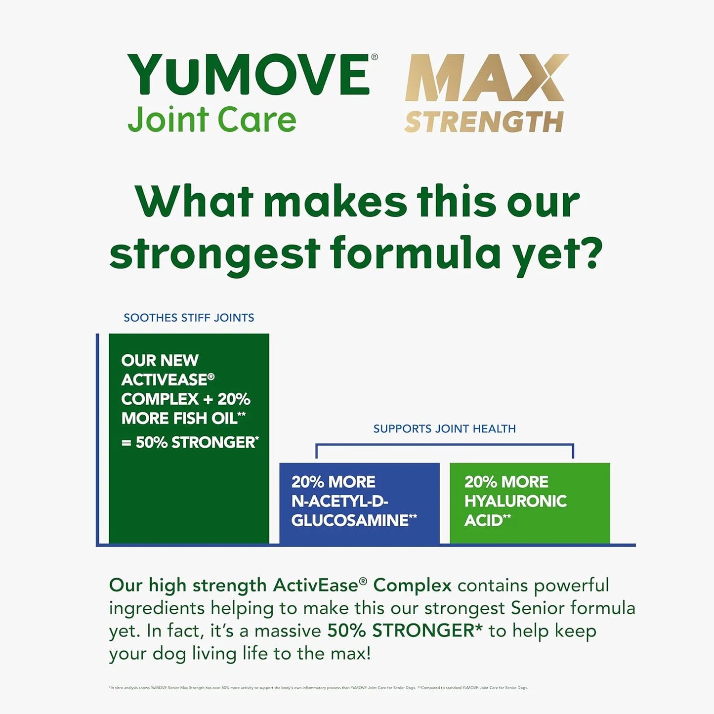 YuMOVE Max Strength Joint Supplement for Senior Dogs | 120 Tablets