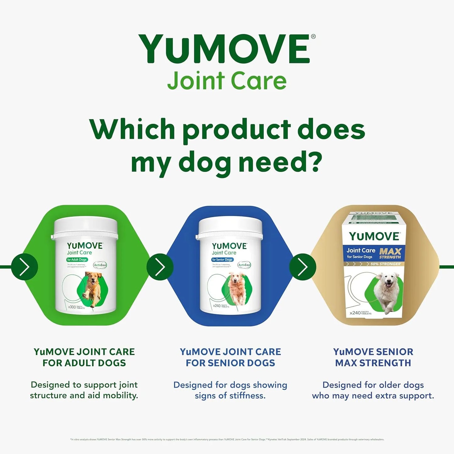 YuMOVE Senior Dog — Hip & Joint Supplement, 240 Tablets