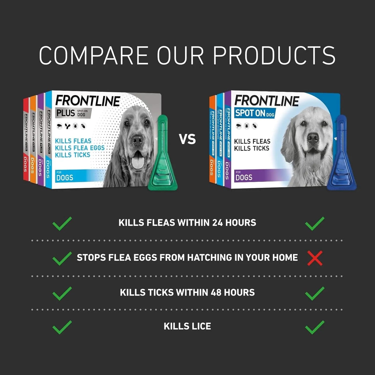 Frontline Plus Flea & Tick Treatment for Medium Dogs (10–20 kg) | 6 Pipettes